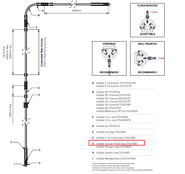 TOPE DE CARRO DBI SALA A PRUEBA DE MANIPULACION PSISTEMA UNIRAIL  image number null